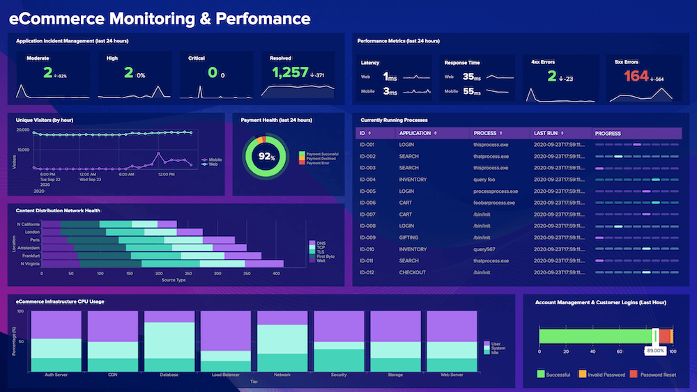 Splunk Interface