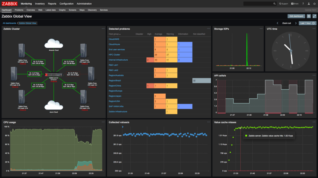 Zabbix Network Monitoring Tool Interface