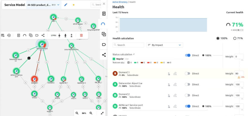 Acure Network Monitoring Tool Interface