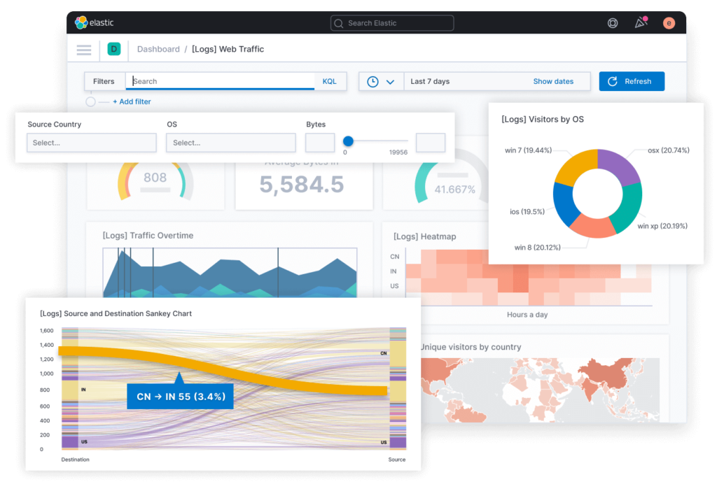 ELK Stack Monitoring Tool