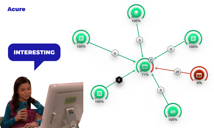 Network Monitoring Meme