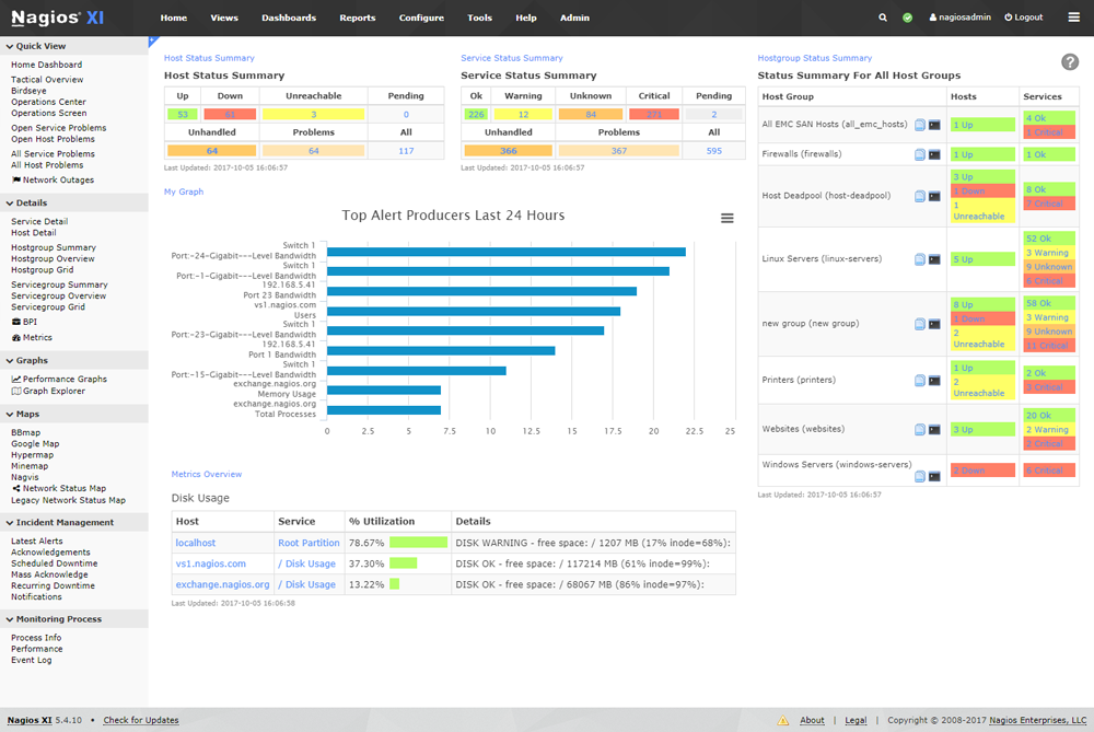 Nagios Network Monitoring Tool Interface