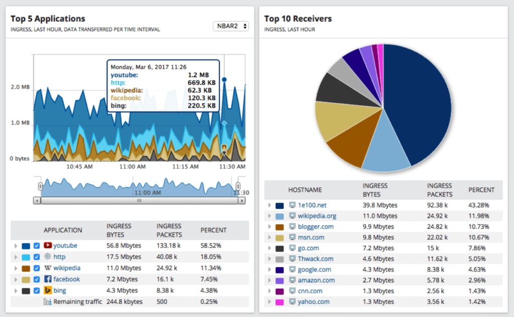 SolarWind Network Monitoring Tool Interface