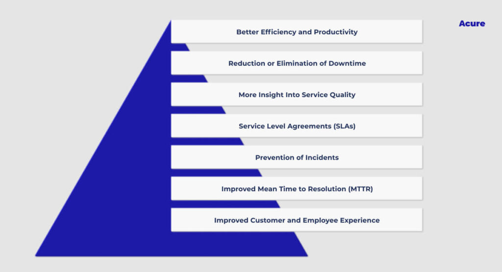 Why Incident Management Is Important