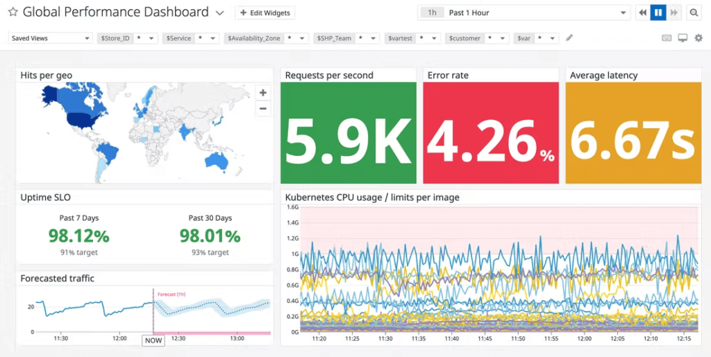 Datadog Network Monitoring Tool Interface