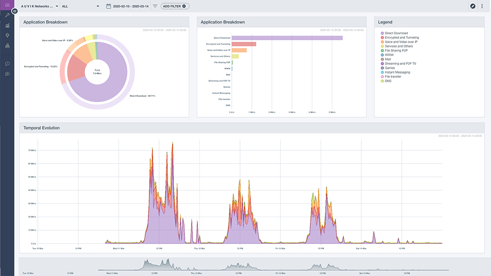 Auvik Network Monitoring Tool Interface