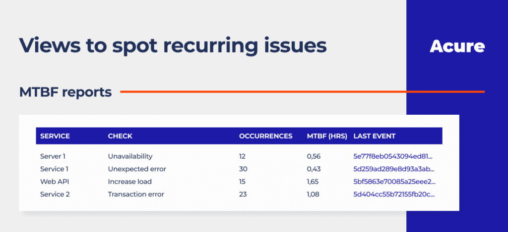 Example of MTBF report