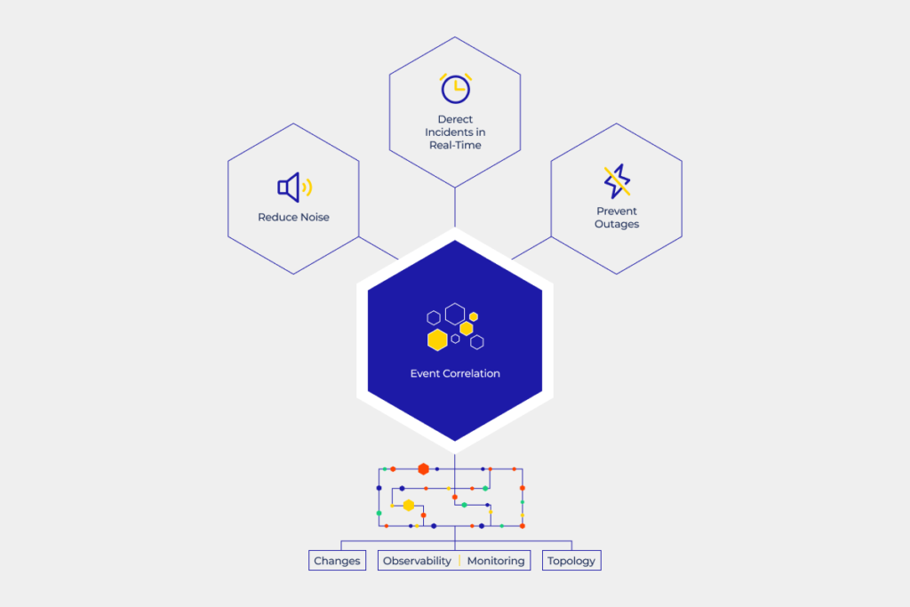 Event correlation in Intergrated Service Management