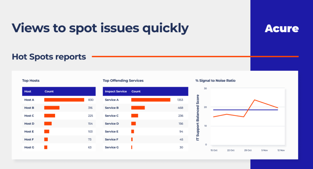 Event correlation KPIs