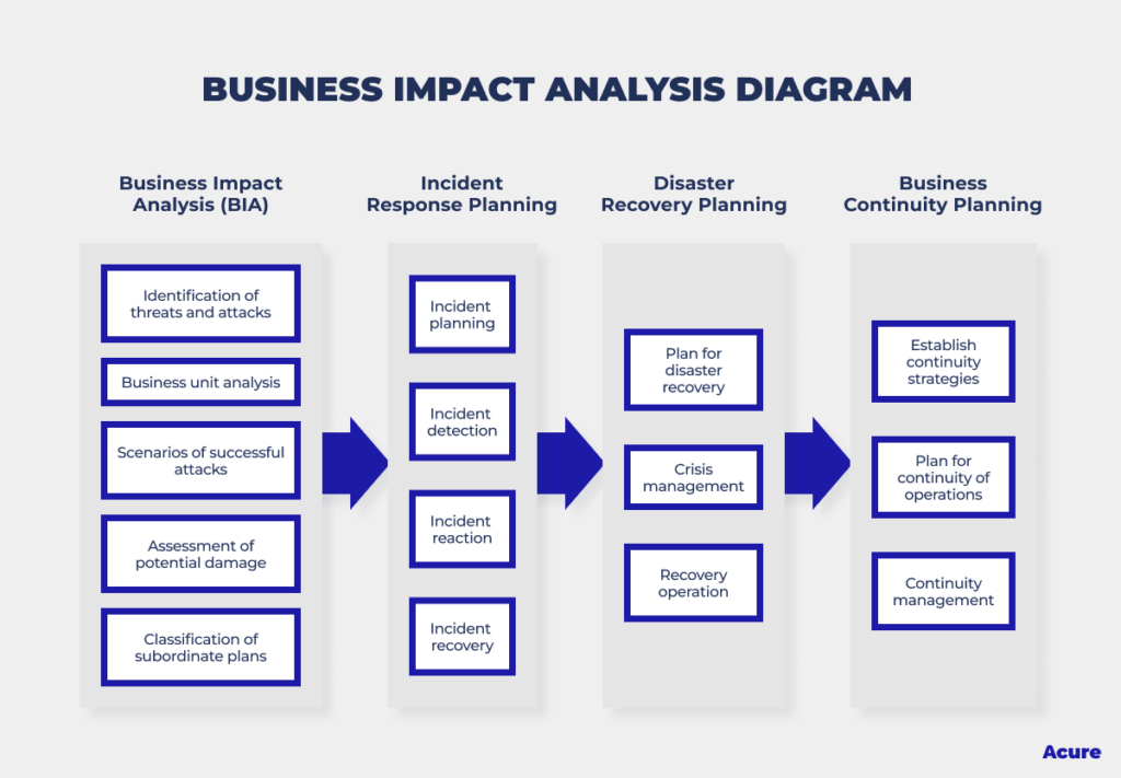 what-is-impact-analysis-and-why-is-it-important-acure-aiops-platform