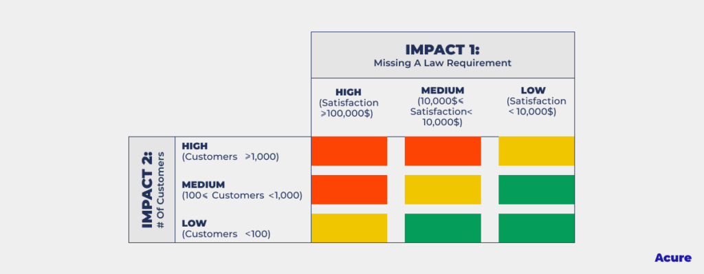 what-is-impact-analysis-and-why-is-it-important-acure-aiops-platform