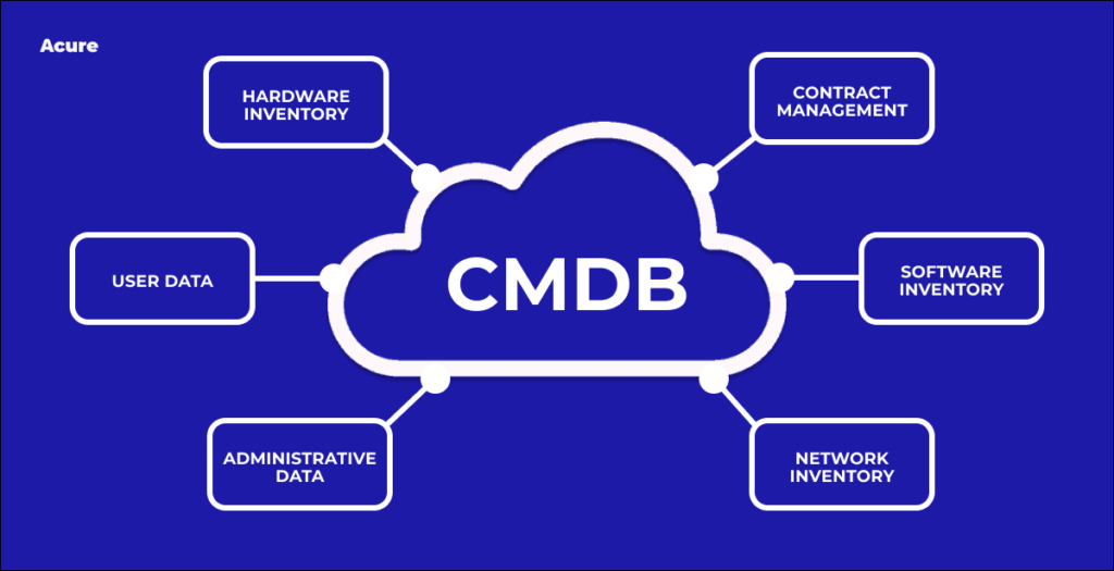 CMDB schema