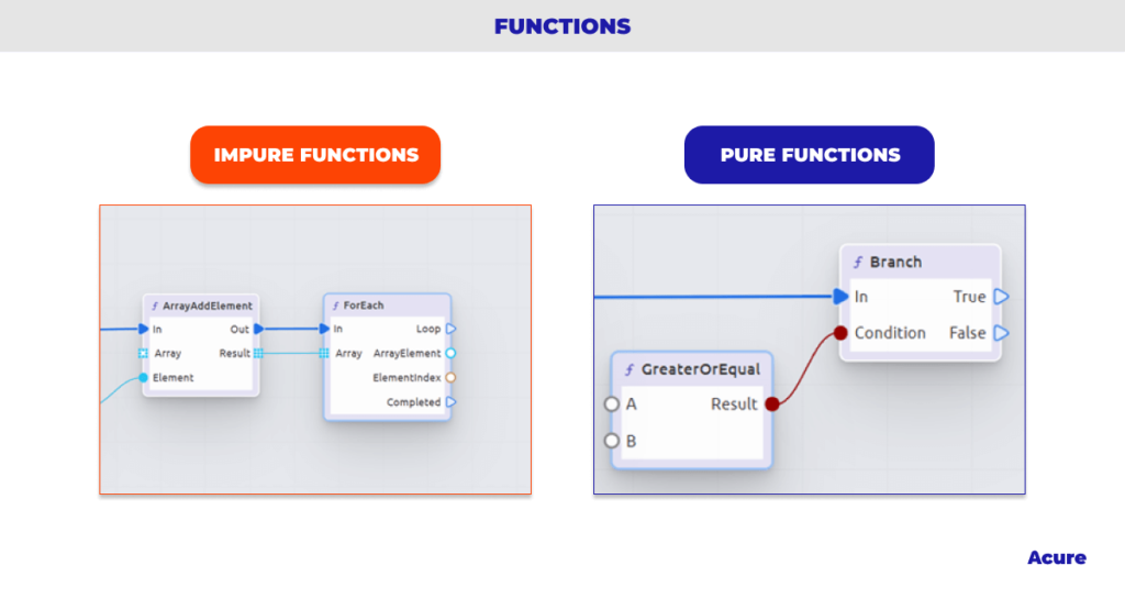 Functions