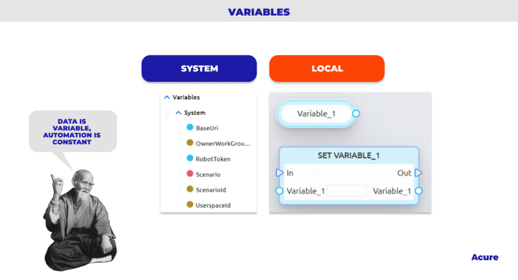 Variables