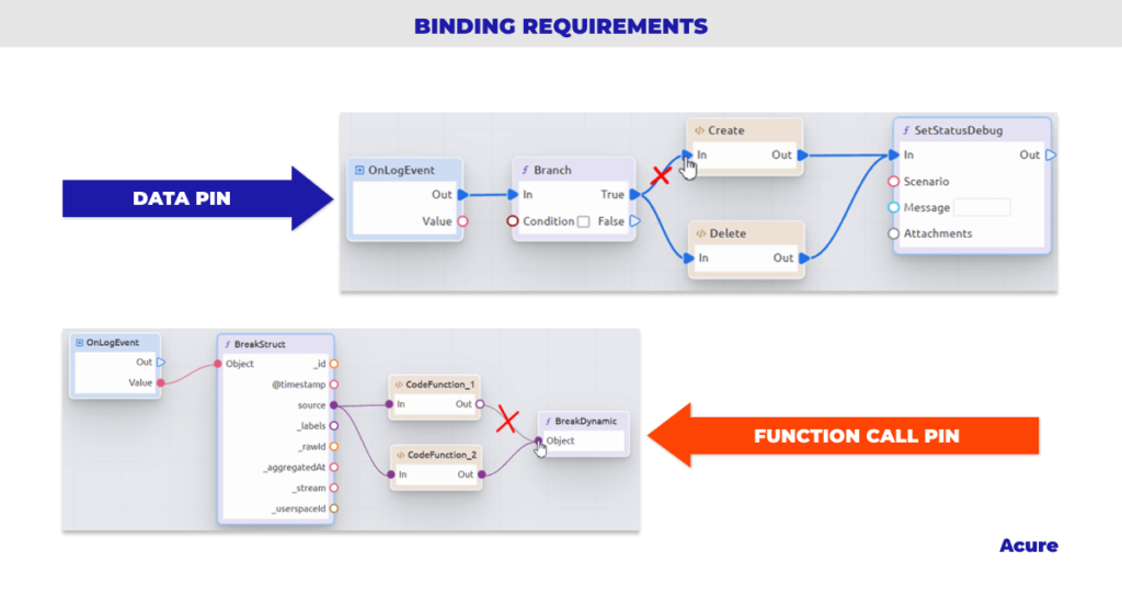 Wildcard Pins And Connections
