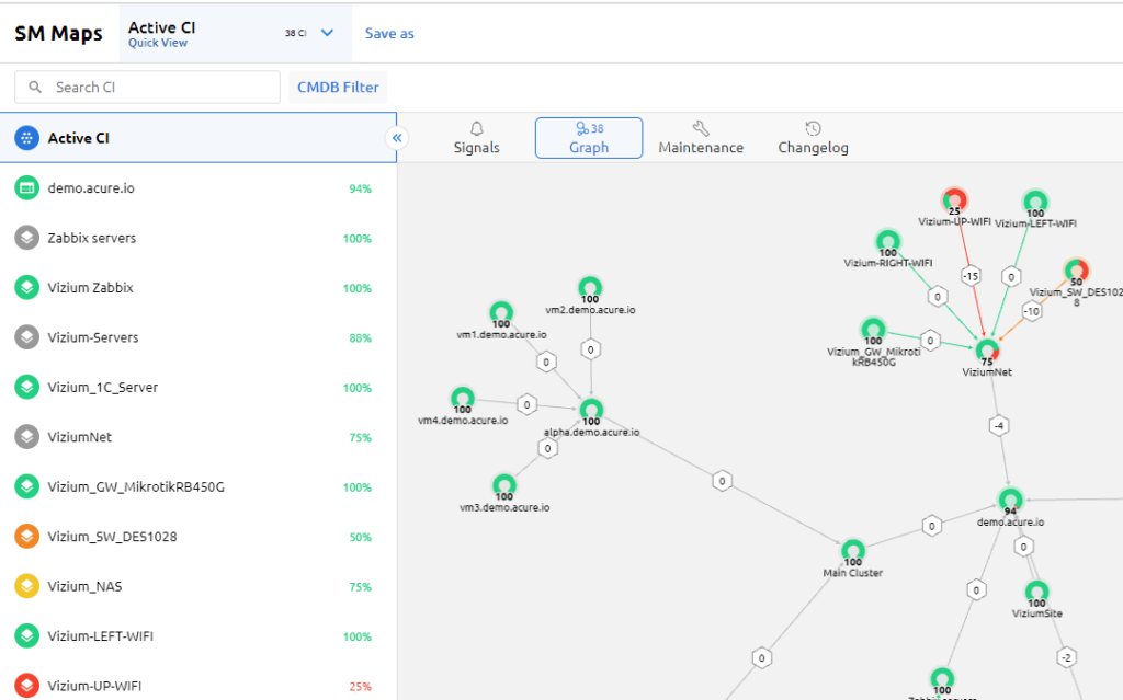 Observability tools: Dependencies map in Acure.io
