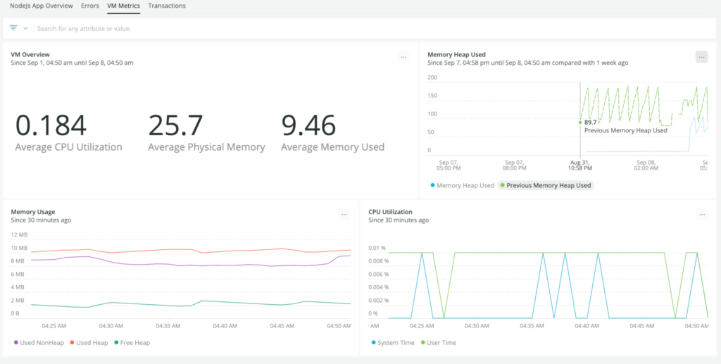 Observability tools: New Relic Node.js