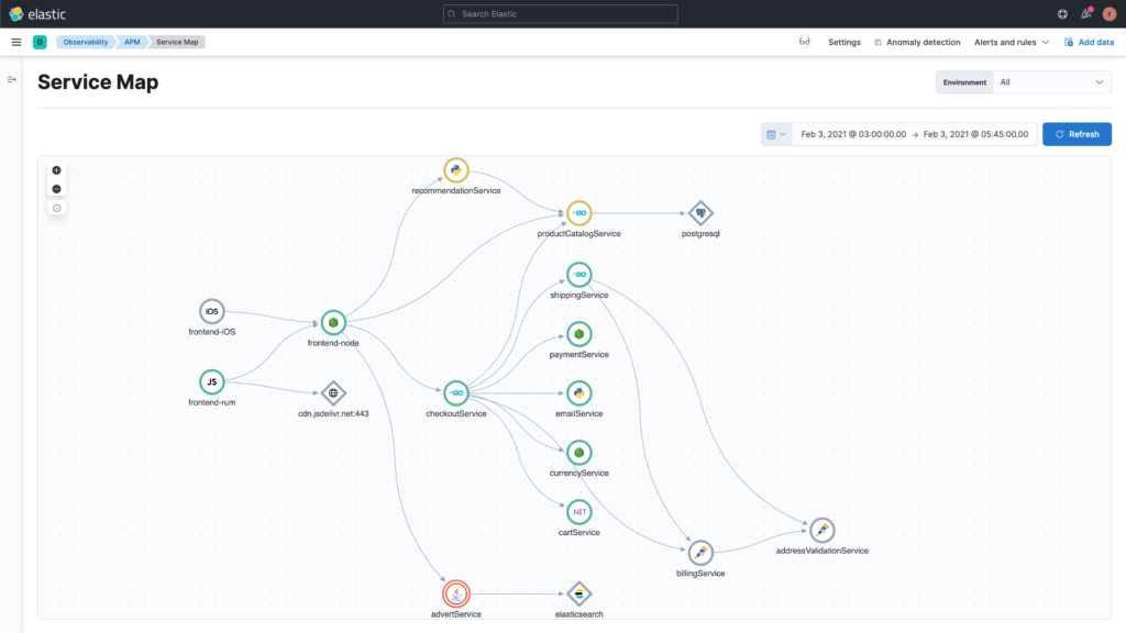 Observability tools: Elastic Observability APM