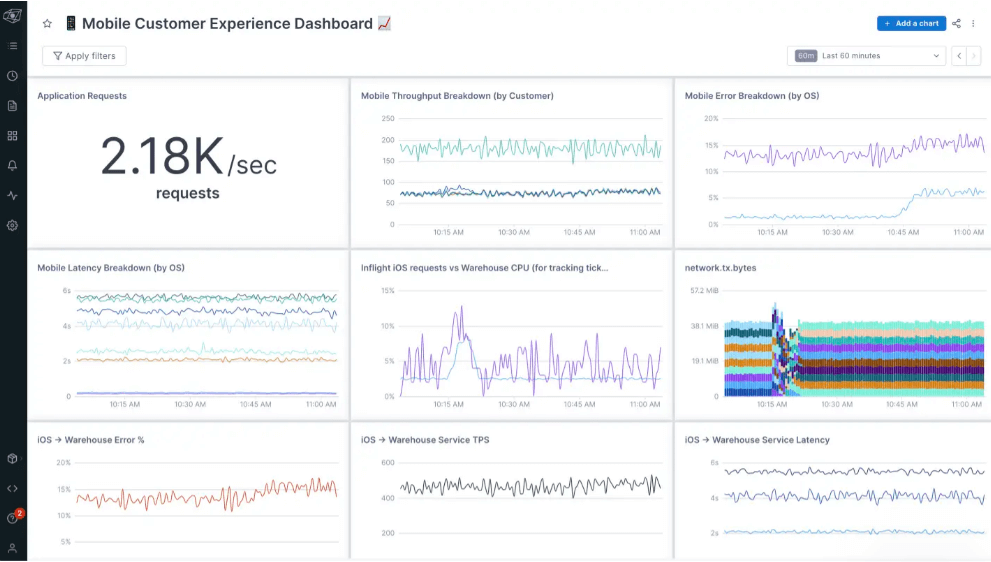 Observability tools: Lightstep dashboard