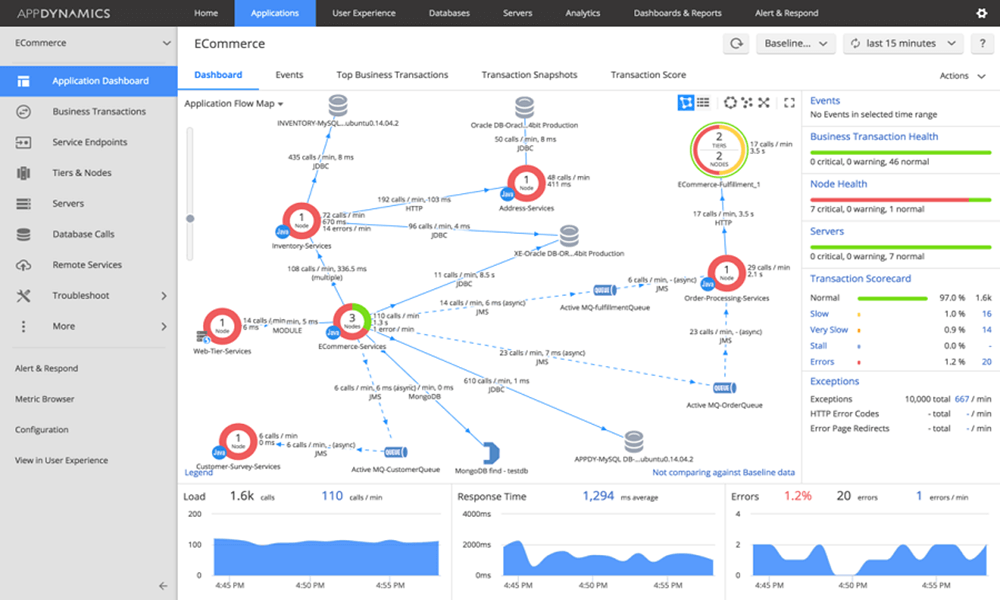 Observability tools: Cisco AppDynamics dashboard