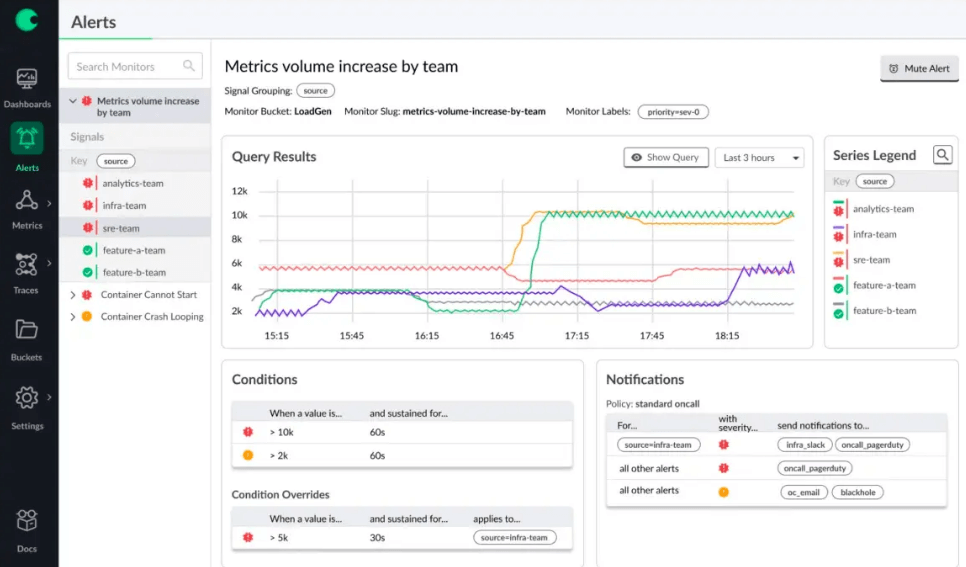 Observability tools: Alert managements in Chronosphere