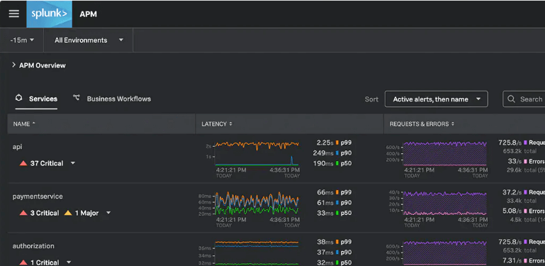 Observability tools: Splunk APM