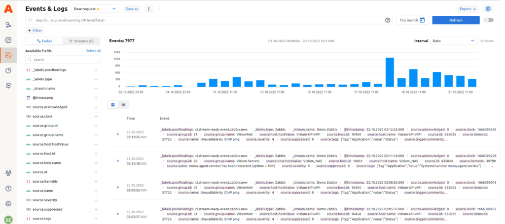 Log monitoring in Acure