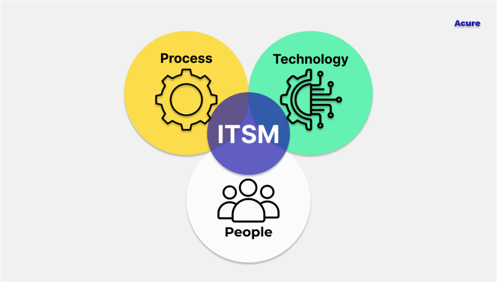 ITSM infographics